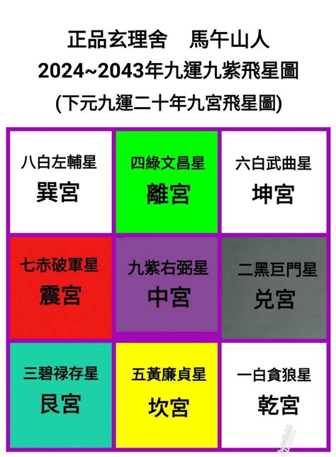 九運 火|【九運】甚麼行業、生肖最有前景？香港南方最旺？